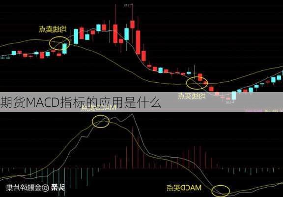 期货MACD指标的应用是什么