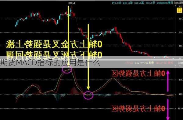 期货MACD指标的应用是什么