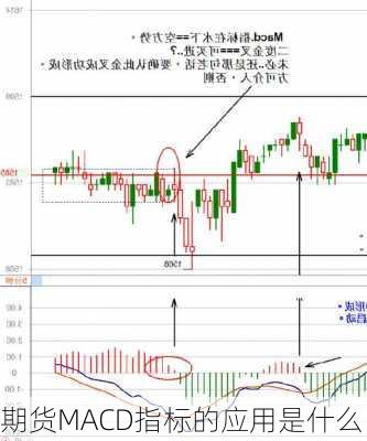 期货MACD指标的应用是什么