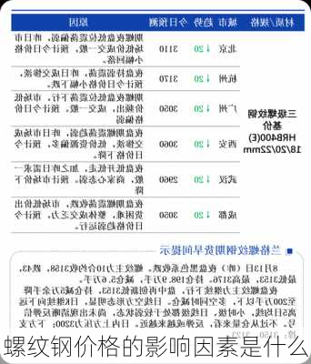 螺纹钢价格的影响因素是什么