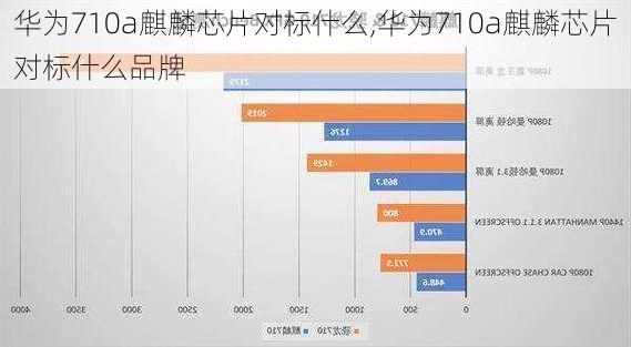 华为710a麒麟芯片对标什么,华为710a麒麟芯片对标什么品牌