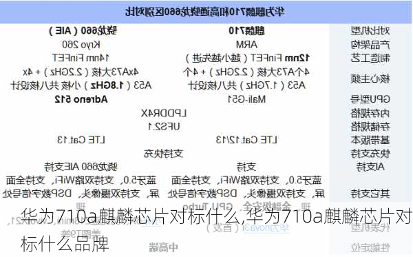 华为710a麒麟芯片对标什么,华为710a麒麟芯片对标什么品牌