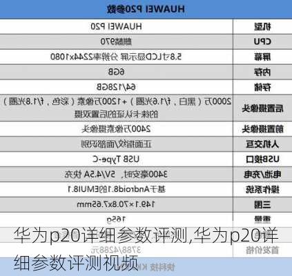 华为p20详细参数评测,华为p20详细参数评测视频