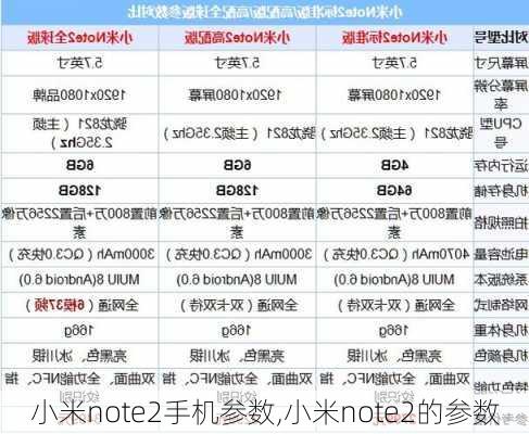 小米note2手机参数,小米note2的参数