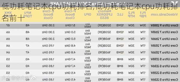 低功耗笔记本cpu功耗排名,低功耗笔记本cpu功耗排名前十