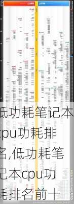 低功耗笔记本cpu功耗排名,低功耗笔记本cpu功耗排名前十