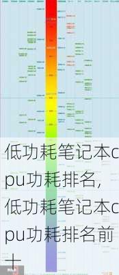 低功耗笔记本cpu功耗排名,低功耗笔记本cpu功耗排名前十