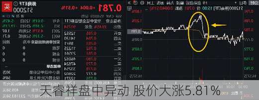 天睿祥盘中异动 股价大涨5.81%