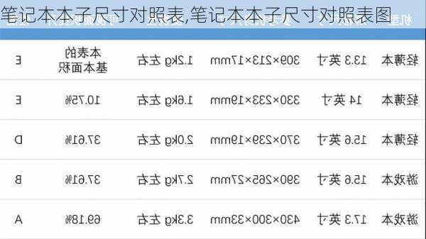 笔记本本子尺寸对照表,笔记本本子尺寸对照表图