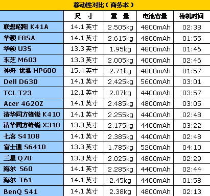 笔记本本子尺寸对照表,笔记本本子尺寸对照表图