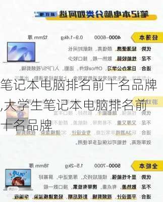 笔记本电脑排名前十名品牌,大学生笔记本电脑排名前十名品牌