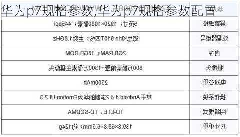 华为p7规格参数,华为p7规格参数配置