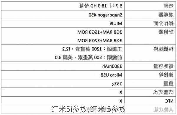 红米5i参数,红米 5参数