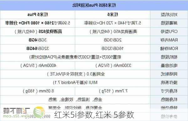 红米5i参数,红米 5参数