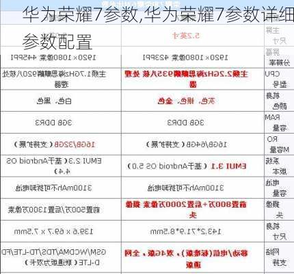 华为荣耀7参数,华为荣耀7参数详细参数配置