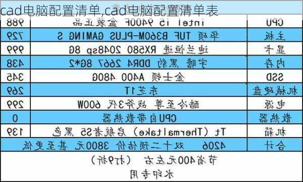 cad电脑配置清单,cad电脑配置清单表