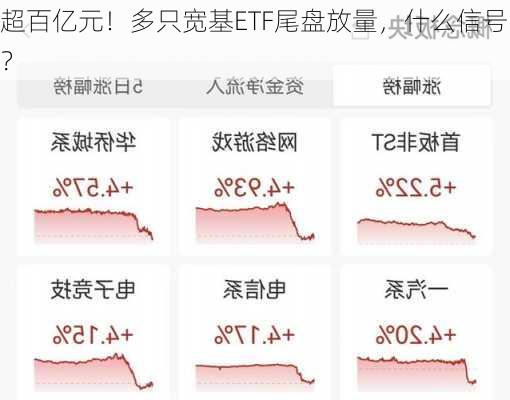 超百亿元！多只宽基ETF尾盘放量，什么信号？