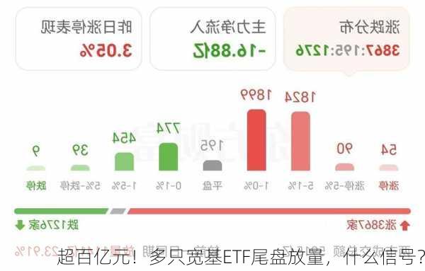 超百亿元！多只宽基ETF尾盘放量，什么信号？