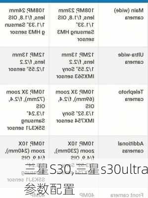 三星S30,三星s30ultra参数配置