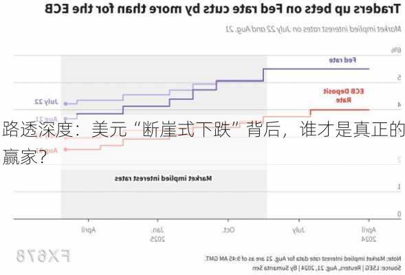 路透深度：美元“断崖式下跌”背后，谁才是真正的赢家？