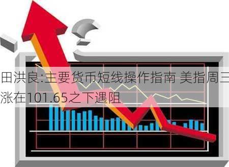 田洪良:主要货币短线操作指南 美指周三上涨在101.65之下遇阻