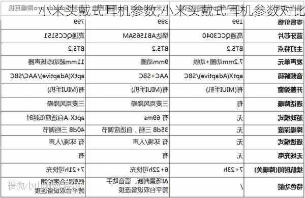 小米头戴式耳机参数,小米头戴式耳机参数对比