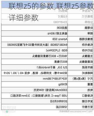 联想z5的参数,联想z5参数详细参数