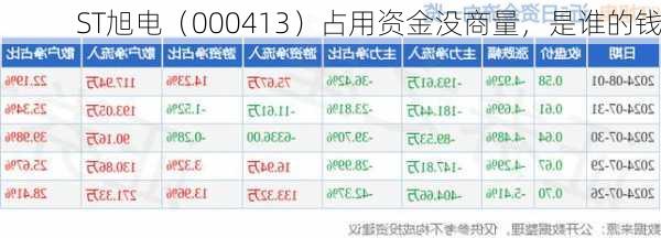 ST旭电（000413）占用资金没商量，是谁的钱