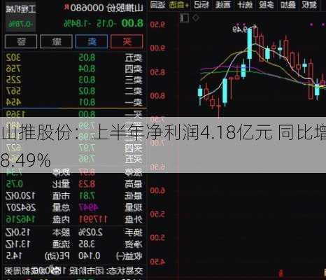 山推股份：上半年净利润4.18亿元 同比增38.49%