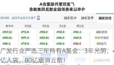 广发行业严选三年持有A基金：3年光阴，4亿入袋，80亿烟消云散！