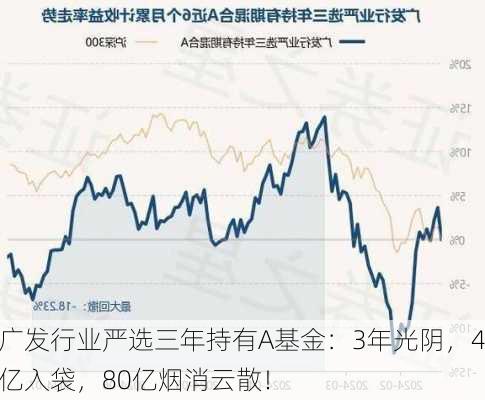 广发行业严选三年持有A基金：3年光阴，4亿入袋，80亿烟消云散！