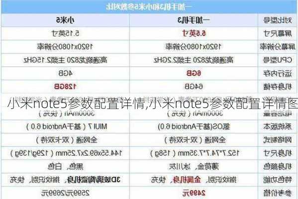 小米note5参数配置详情,小米note5参数配置详情图