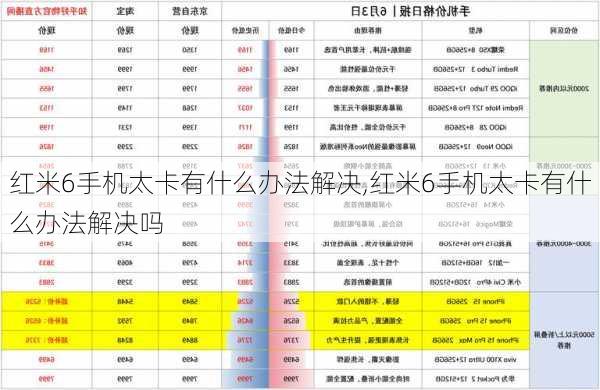 红米6手机太卡有什么办法解决,红米6手机太卡有什么办法解决吗