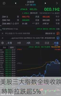 美股三大指数全线收跌 特斯拉跌超5%