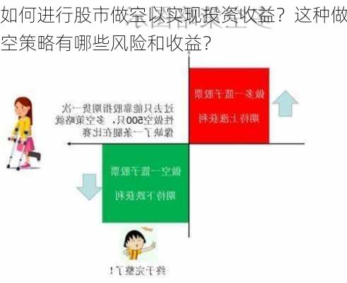 如何进行股市做空以实现投资收益？这种做空策略有哪些风险和收益？