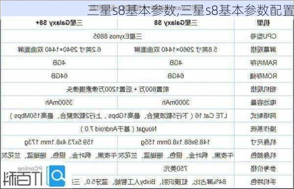 三星s8基本参数,三星s8基本参数配置