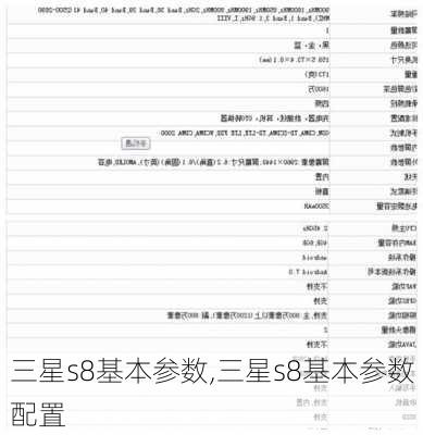 三星s8基本参数,三星s8基本参数配置