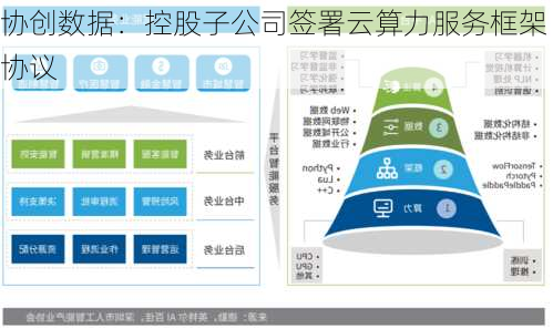 协创数据：控股子公司签署云算力服务框架协议