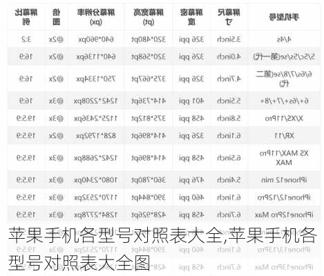 苹果手机各型号对照表大全,苹果手机各型号对照表大全图