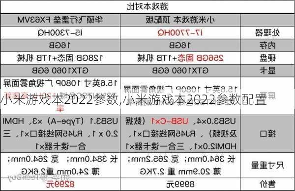 小米游戏本2022参数,小米游戏本2022参数配置