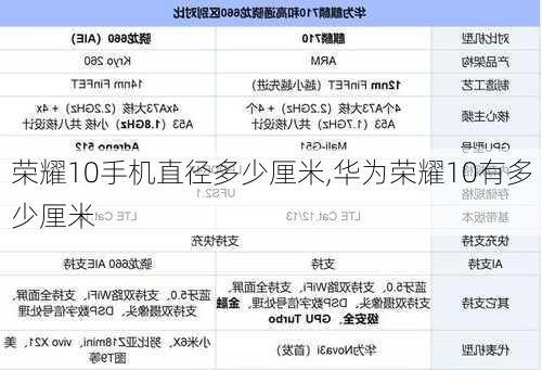 荣耀10手机直径多少厘米,华为荣耀10有多少厘米