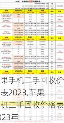 苹果手机二手回收价格表2023,苹果手机二手回收价格表2023年