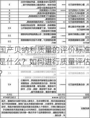 国产贝纳利质量的评价标准是什么？如何进行质量评估？