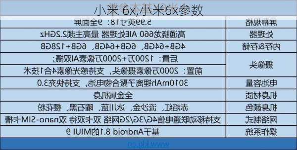 小米 6x,小米6x参数