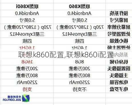 联想k860配置,联想k860i配置