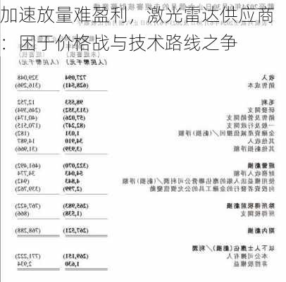 加速放量难盈利，激光雷达供应商：困于价格战与技术路线之争