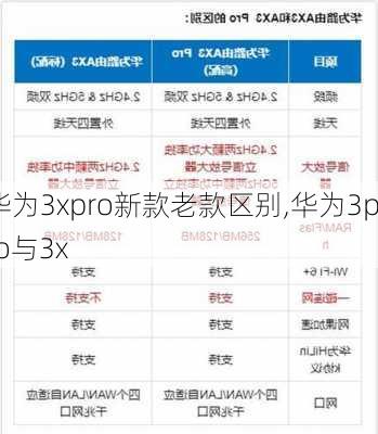 华为3xpro新款老款区别,华为3pro与3x