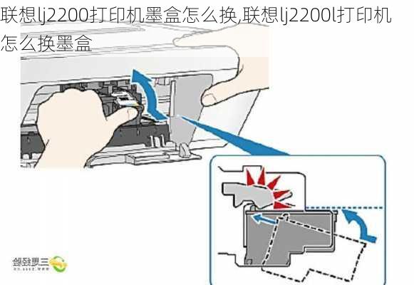 联想lj2200打印机墨盒怎么换,联想lj2200l打印机怎么换墨盒