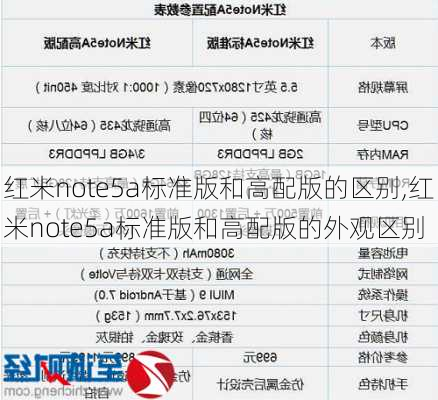 红米note5a标准版和高配版的区别,红米note5a标准版和高配版的外观区别