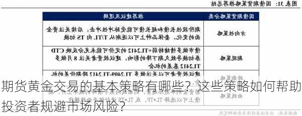 期货黄金交易的基本策略有哪些？这些策略如何帮助投资者规避市场风险？